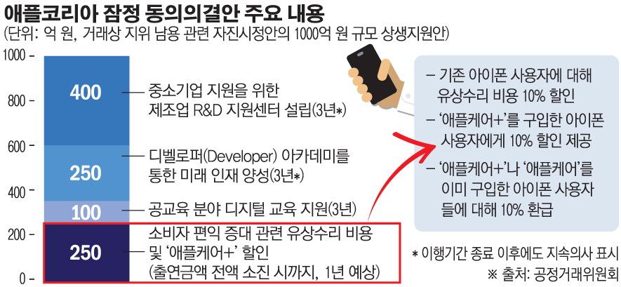 (그래픽=손미경 기자 sssmk@)