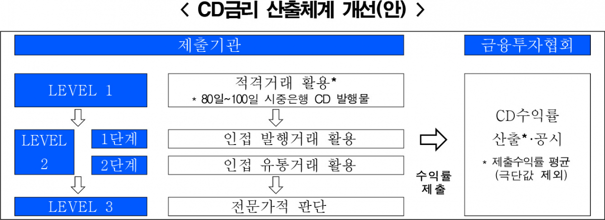 (자료제공=금융위)
