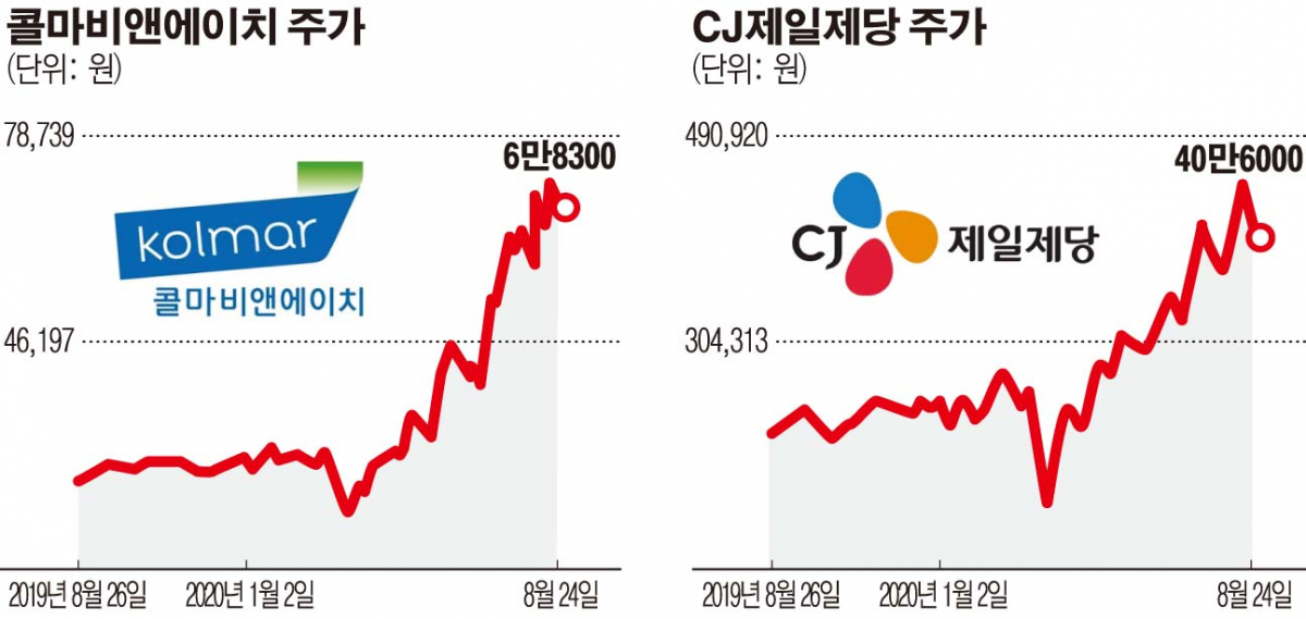 (그래픽=손미경 sssmk@)