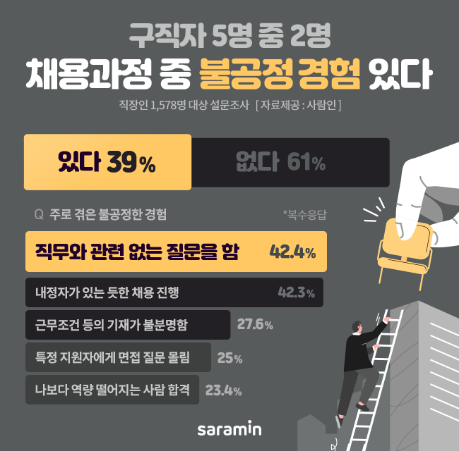 (사진제공=사람인)