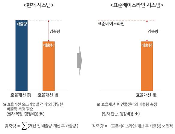 (국토교통부)