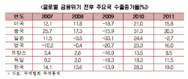 (자료제공=한경연)