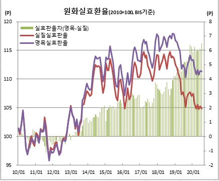 (출처=국제결제은행(BIS))