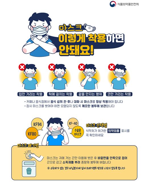 ▲마스크 올바른 착용법 포스터 (사진제공=식약처)