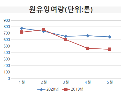 (출처=낙농진흥회)