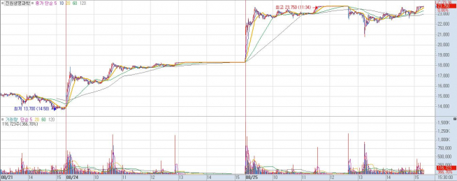 ▲진원생명과학