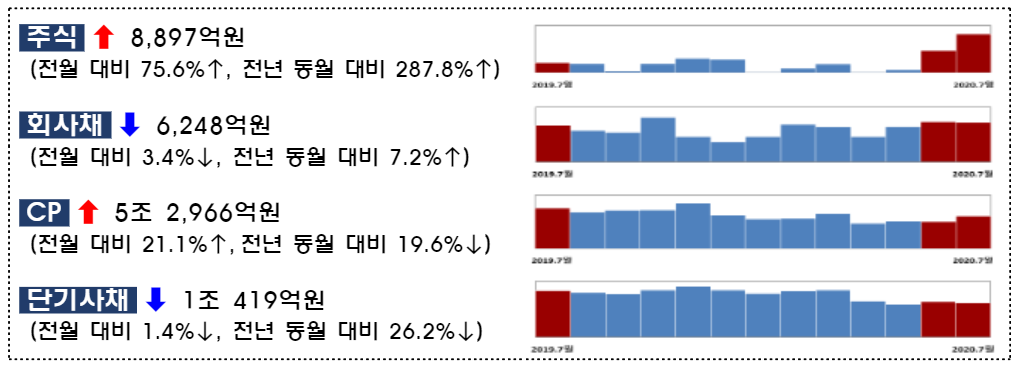 (출처=금융감독원)