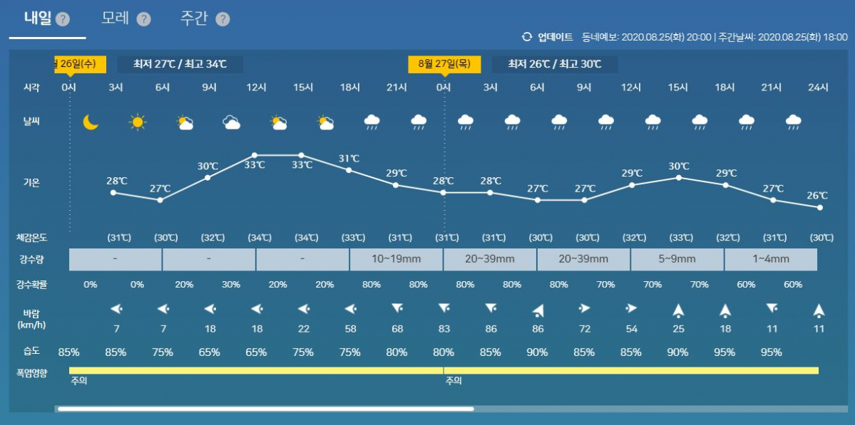 (출처=기상청 홈페이지 캡처.)