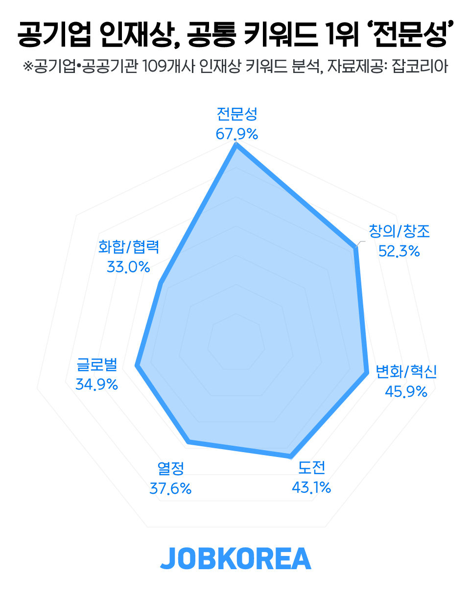 (사진제공=잡코리아)