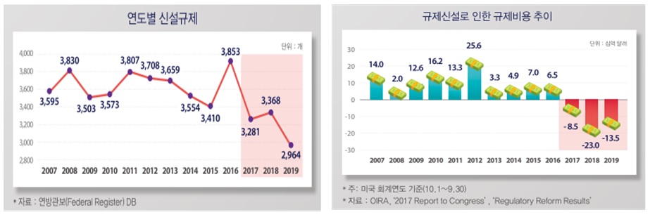 (출처=전경련)