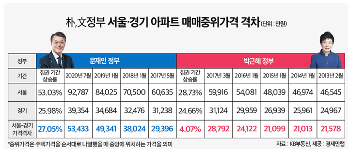 (자료 제공=KB부동산 리브온·경제만랩)