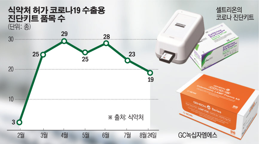 (그래픽=손미경 기자 sssmk@)