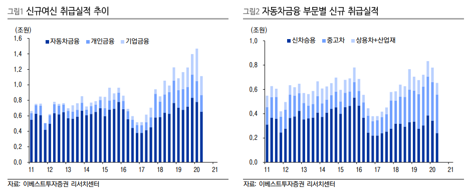 (자료=이베스트투자증권)
