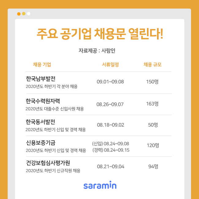 (사진제공=사람인)