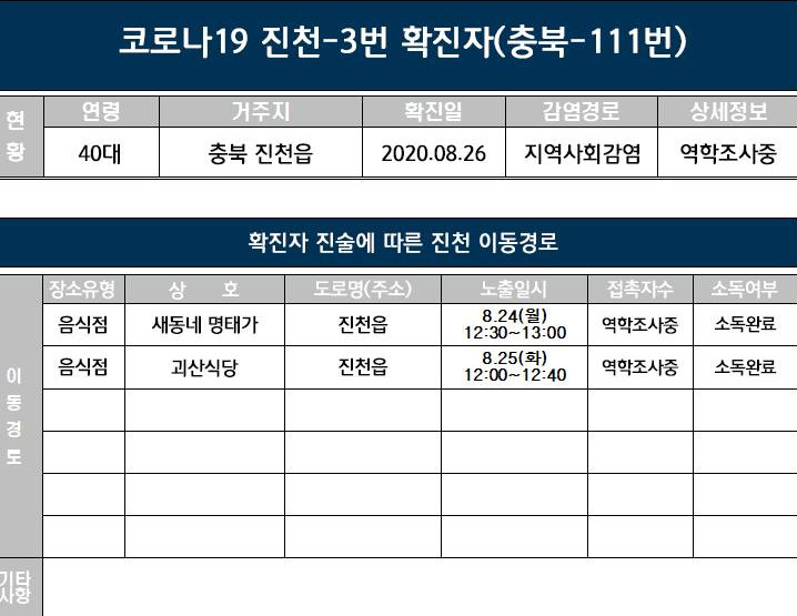 (출처=진천군청 )