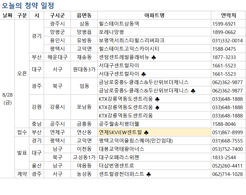 ▲8월 28일 주요 청약 일정 (표=부동산114)