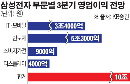 (그래픽=손미경 기자 sssmk@)