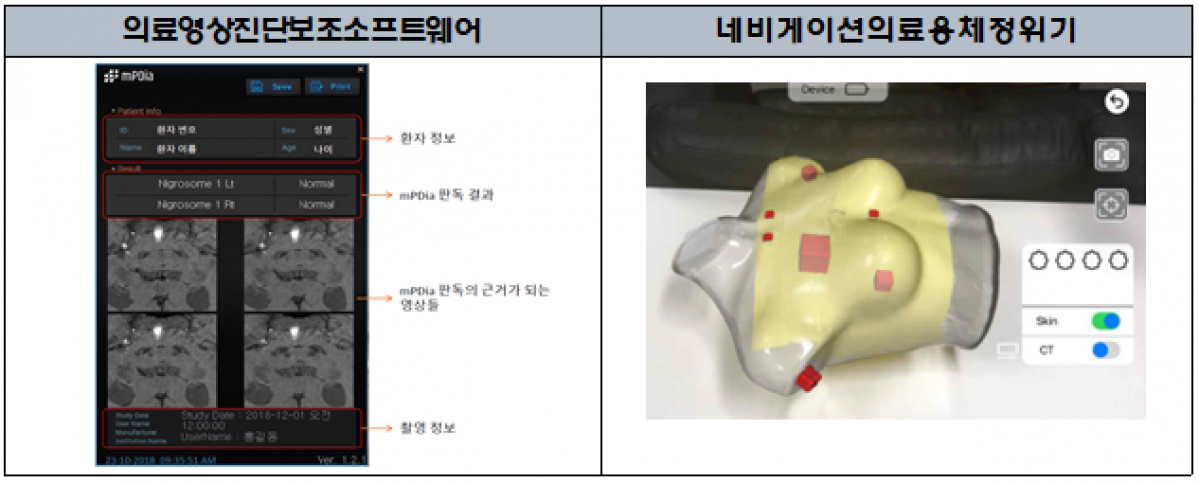 (자료제공=식품의약품안전처)