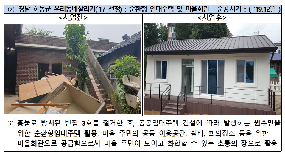 ▲도시재생뉴딜사업지 내 우수 빈집정비 사례 (국토교통부)