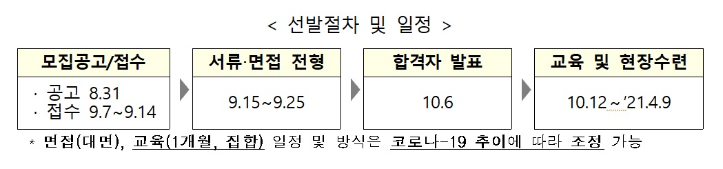 (국토교통부)