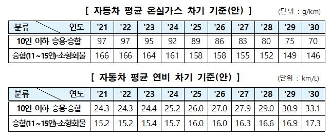 (자료제공=환경부)