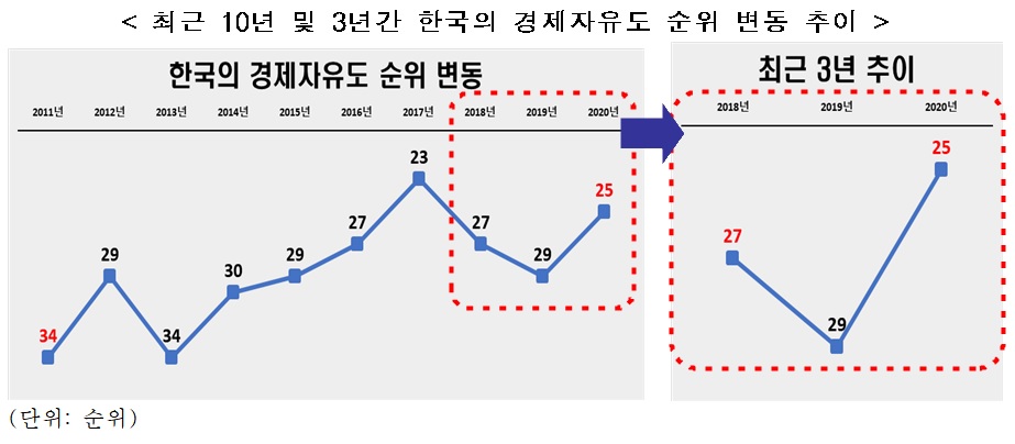 (출처=전경련)