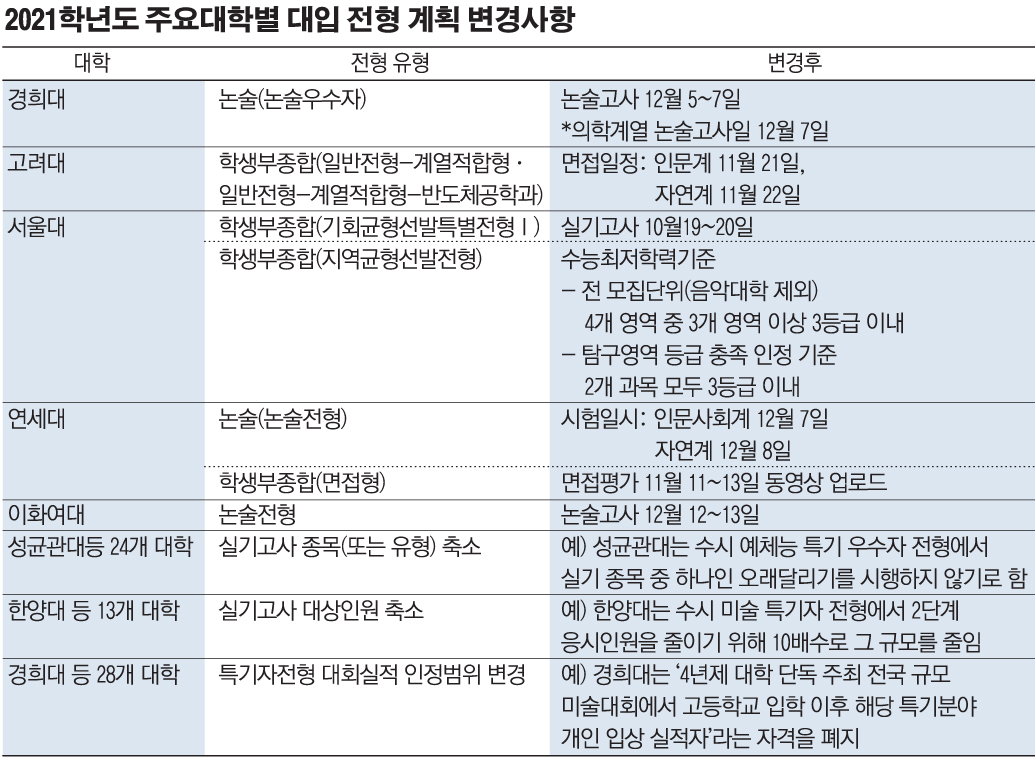 (제공=한국대학교육협의회)