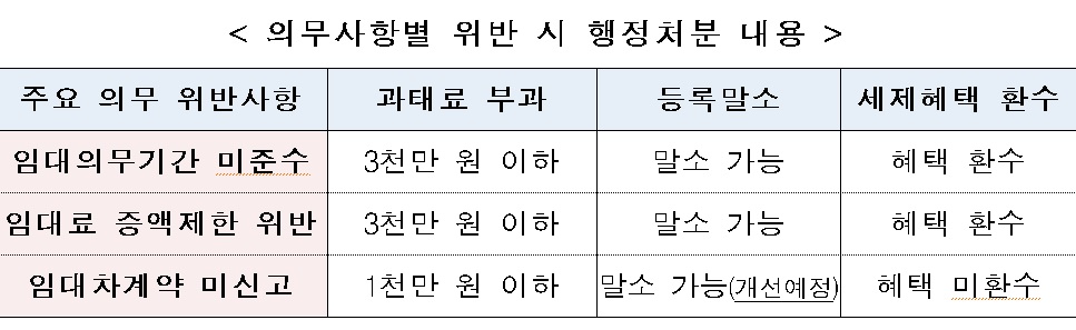 (국토교통부)