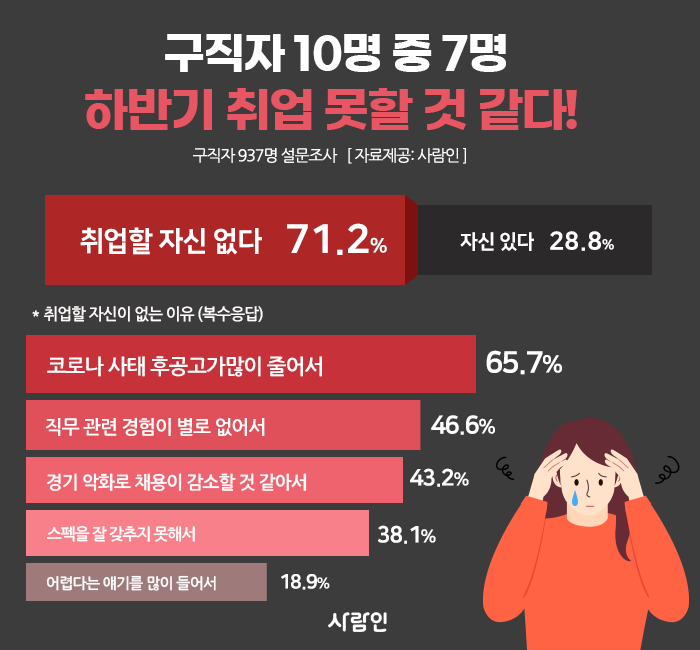 (사진제공=사람인)