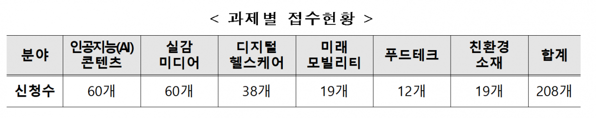 (출처=중소벤처기업부)