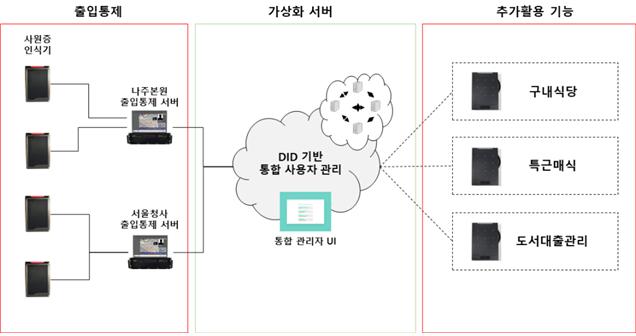 (한국인터넷진흥원 제공)