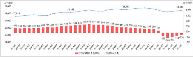 (자료제공=고용노동부)