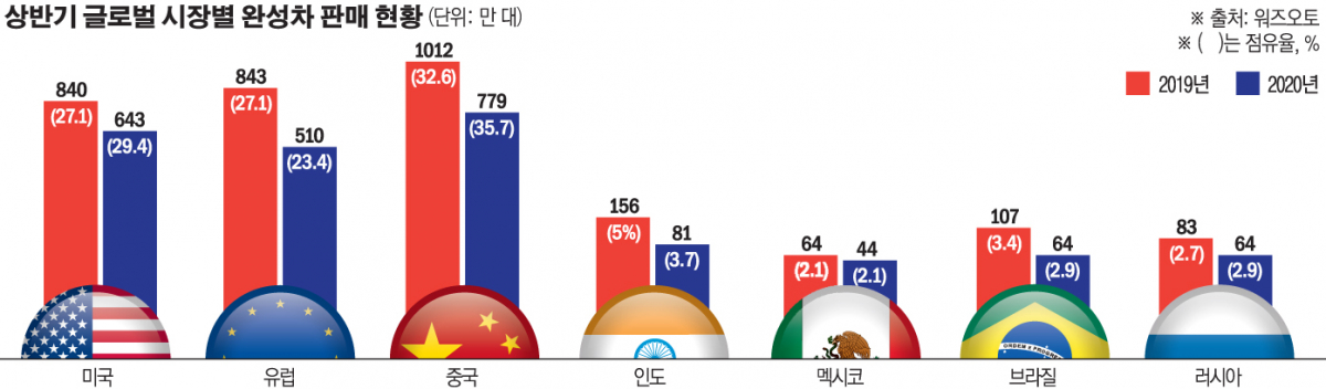 (그래픽=이투데이)
