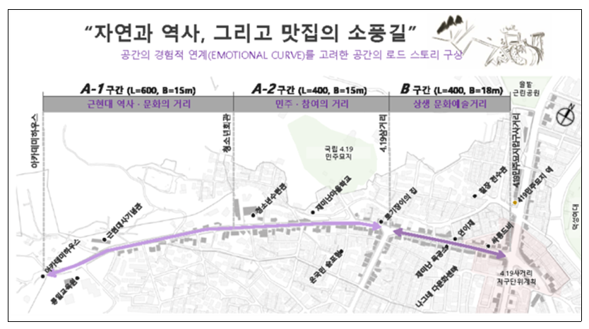 ▲4.19 역사문화거리 기본구상안. (자료 제공=서울시)