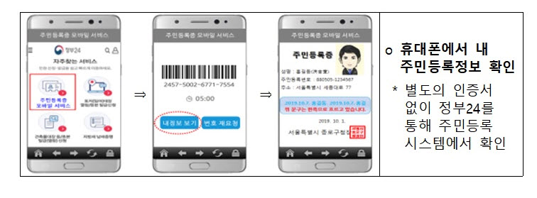 (자료제공=기획재정부)