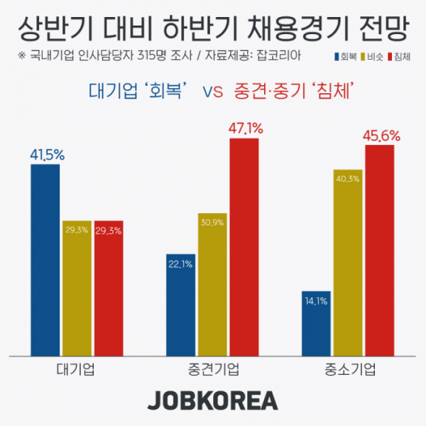 (사진제공=잡코리아)