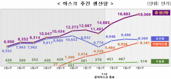 (자료제공=식품의약품안전처)