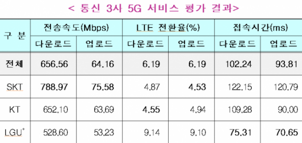 (과기정통부 제공)