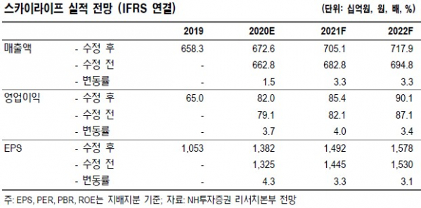 ▲스카이라이프 실적 전망. (자료제공=NH투자증권)