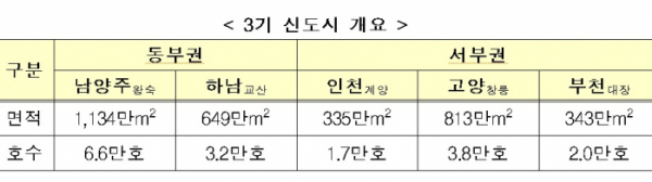 (국토교통부)