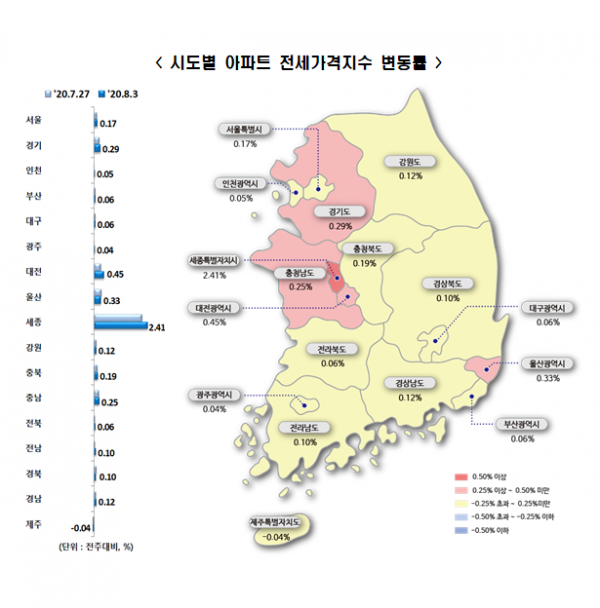 (자료 제공=한국감정원)