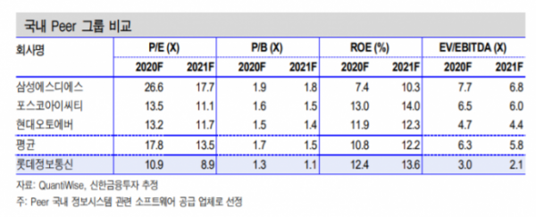 ▲자료제공=신한금융투자