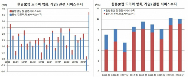 (한국은행)