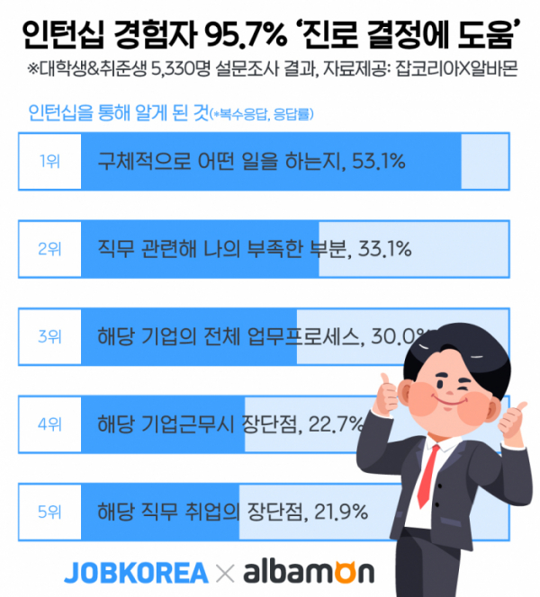 (사진제공=잡코리아)