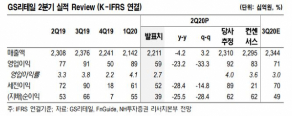 ▲2분기 실젹 현황.  (자료제공=NH투자증권)