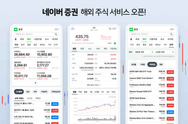 ▲네이버 증권 해외 주식 서비스 오픈.  (사진제공=네이버)