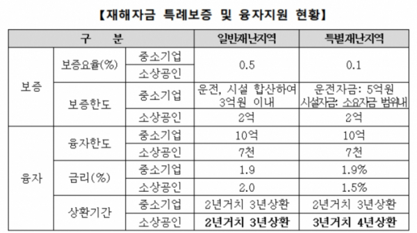 (자료제공=중기부)