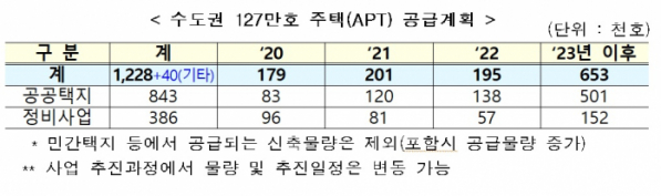 (국토교통부)