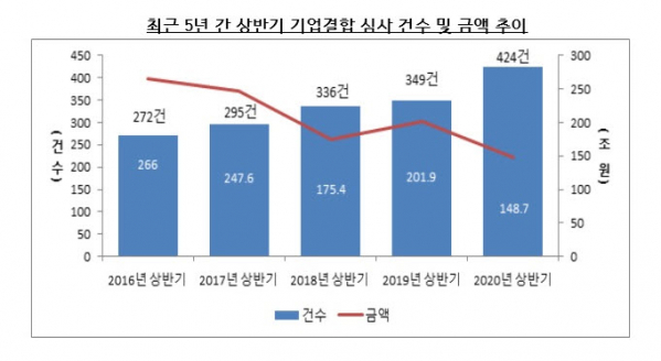 (자료제공=공정거래위원회)