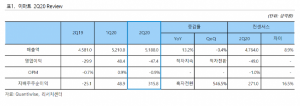 ▲자료제공=하이투자증권